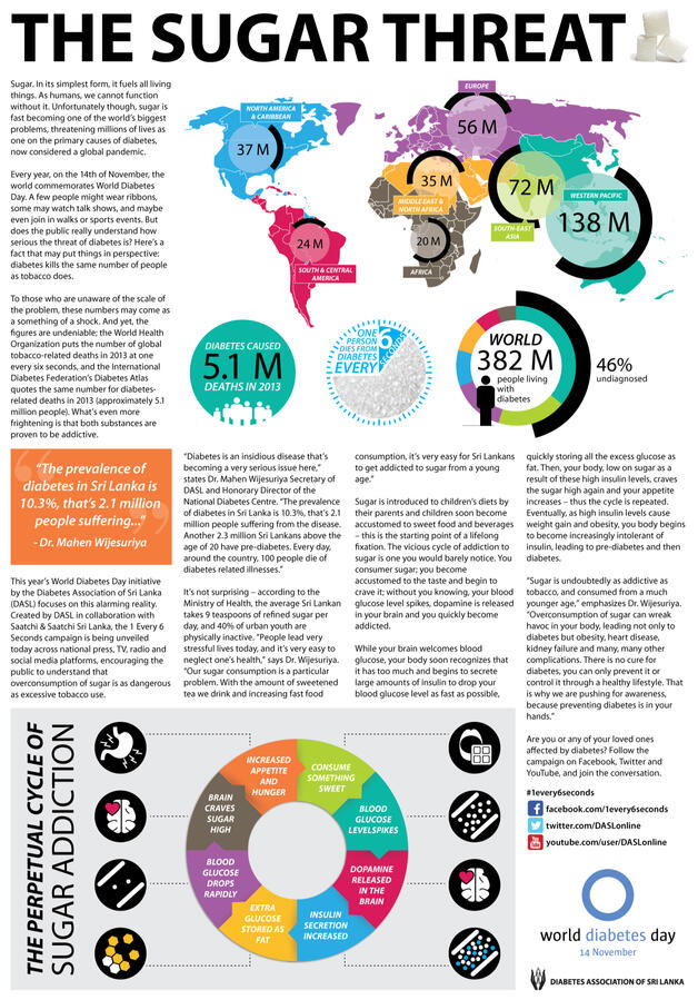 Advertorial: &quot;1 Every 6 Seconds&quot; - Diabetes Association of Sri Lanka, World Diabetes Day 2014